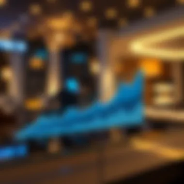 Graph showcasing the trends in service charges in Dubai