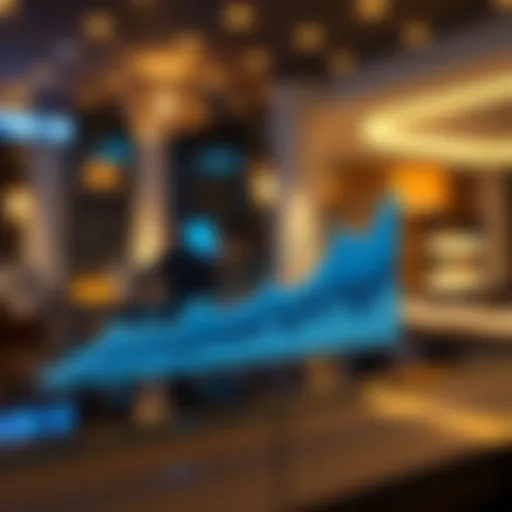 Graph showcasing the trends in service charges in Dubai