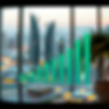 Investment Trends in Dubai Real Estate Graph showcasing investment trends in Dubai's real estate market