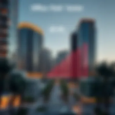 Infographic depicting market trends in Dubai's office park sector