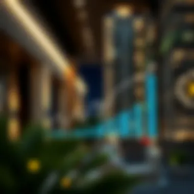 Graph illustrating real estate market trends in Dubai