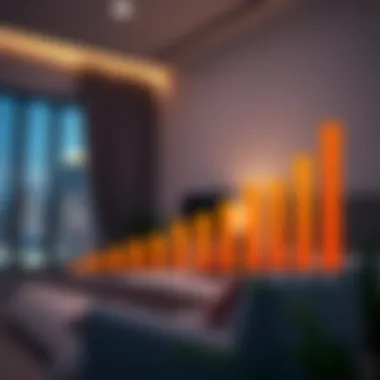 Market Trends in Furnished Studio Investments Investment graph indicating growth in furnished studio market