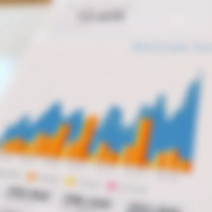 Graphs depicting real estate market trends in Dubai